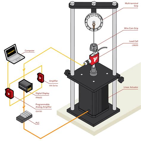 destructive wire pull strength testing